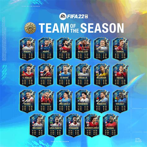 FIFA 22 New Players .